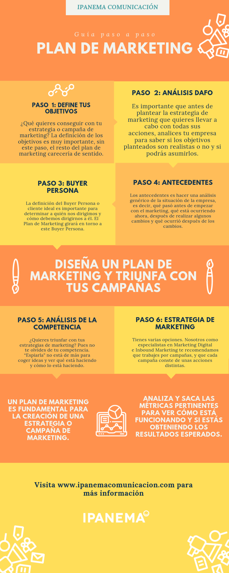 Guía Paso A Paso Plan De Marketing 8306